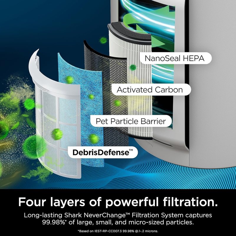 Shark R-HP302 NeverChange Air Purifier MAX 1400 sq.ft. 5-Year Filter Life Odor Neutralizer, White - Certified Refurbished