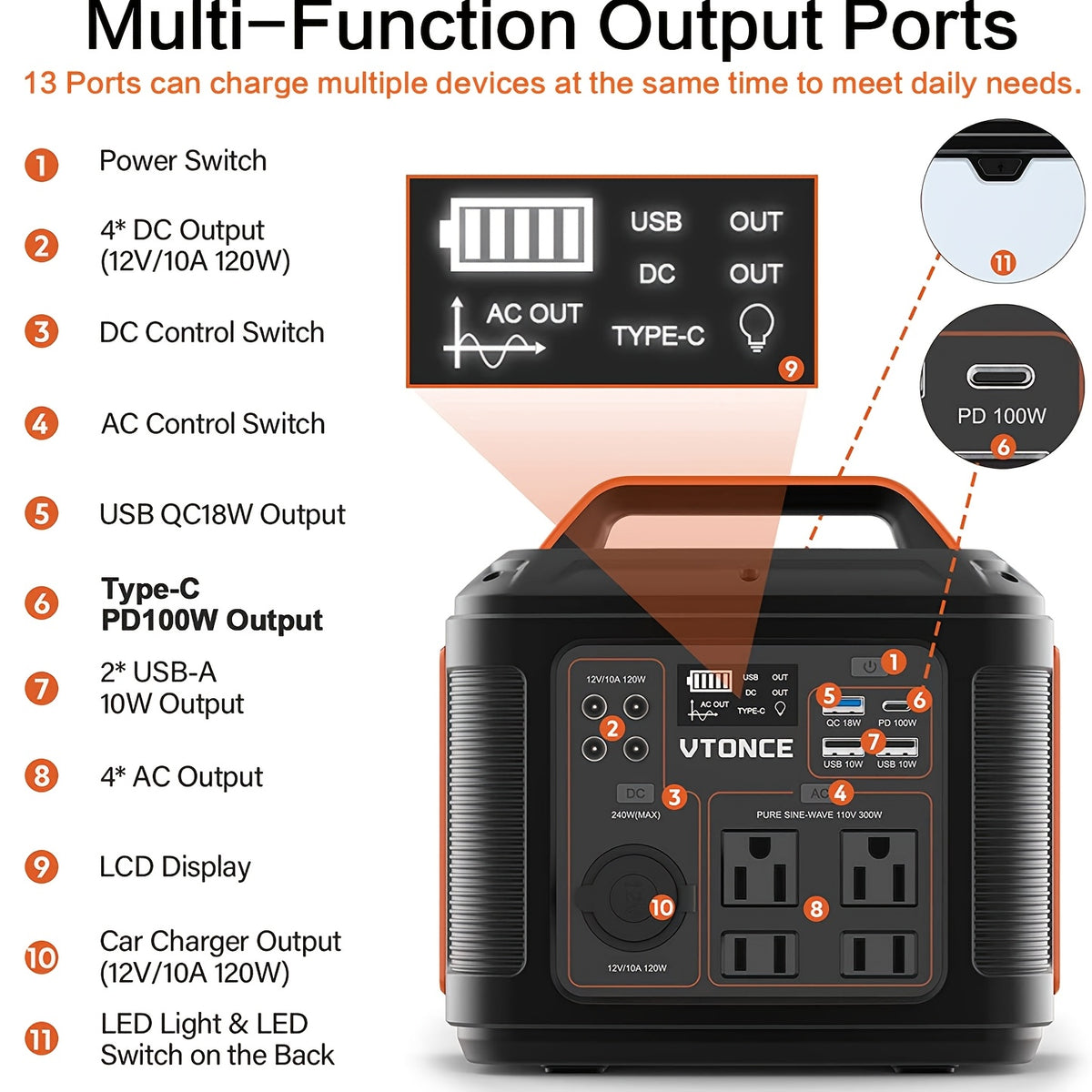 SBAOH 300W Portable Power Station 296Wh 80000mAh Solar Generator W/ 100W PD Fast Charging, 13 Outlets, Digital Display, Lithium-ion Battery for Outdoor Solar Lights, Camping Tents, Emergency Outdoor Home Use, CPAP, Gifts, 60W Solar Panel Is Optional