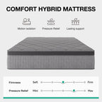 SweetNight 6/8/10/12/14 inch Memory Foam Hybrid Mattress With Pocket Springs, Twin Xl, Full, Queen, King, Sizes In A Box, Medium Firm, Mattresses For Support Comfort, Fiberglass-Free