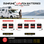 12V 150AH MAX LiFePO4 Battery, Deep Cycle Rechargeable Lithium Battery, Built-in 100ah BMS, Long Service Life, High Power, Very Suitable for RV, Solar Energy, Camping Use