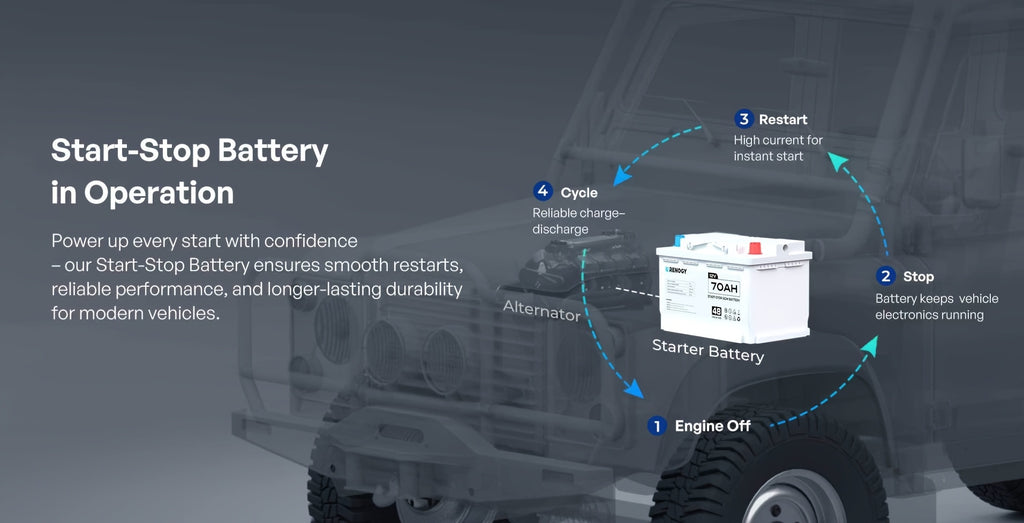 [Renogy AGM Battery] Renogy 12V 70Ah AGM Car Battery H6, Group 48 Start And Stop Automotive Battery with 720 CCA, 120RC, Reliable Power for Cars, SUVs, Trucks, And Marine Starting