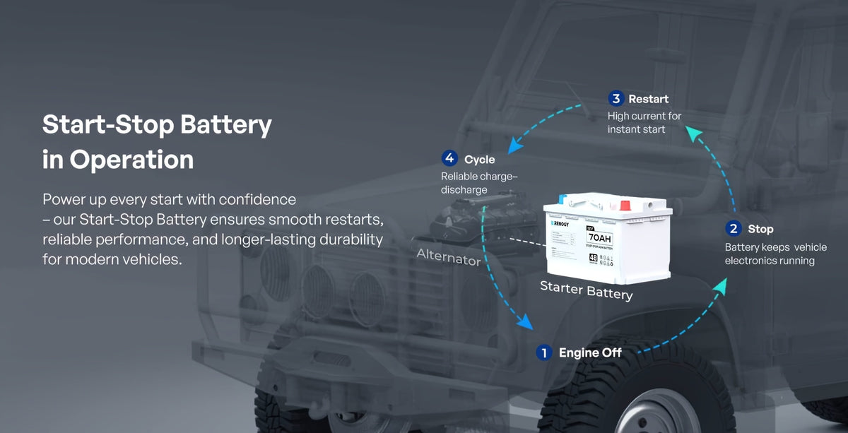 [Renogy AGM Battery] Renogy 12V 70Ah AGM Car Battery H6, Group 48 Start And Stop Automotive Battery with 720 CCA, 120RC, Reliable Power for Cars, SUVs, Trucks, And Marine Starting