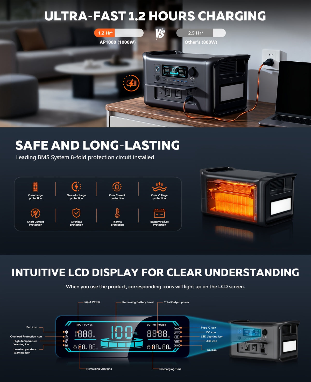 Ctolity AP2000 2048Wh 2400W (Peak 4800W), AP1000 1024Wh 1800W (Peak 3600W), AP400 345Wh 500W (Peak 1000W) Portable Power Station, Lifepo4 Battery, UPS Function, Solar Generator For Camping, Fast Charging High Capacity, Pure Sine Wave