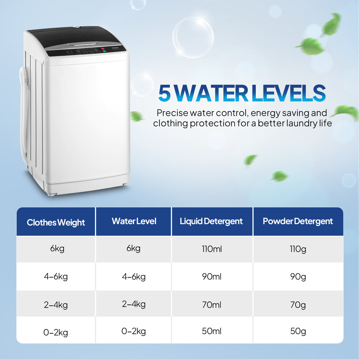 Portable Washing Machine - Compact Twin Tub Mini Washer & Spin Dryer Combo with Built-in Gravity Drain, 110V Electric Laundry Machine for Apartments, Dorms, RV, Camping - Energy Efficient, Quiet, Space Saving, No Installation Required, Quick Wash, Low Wat