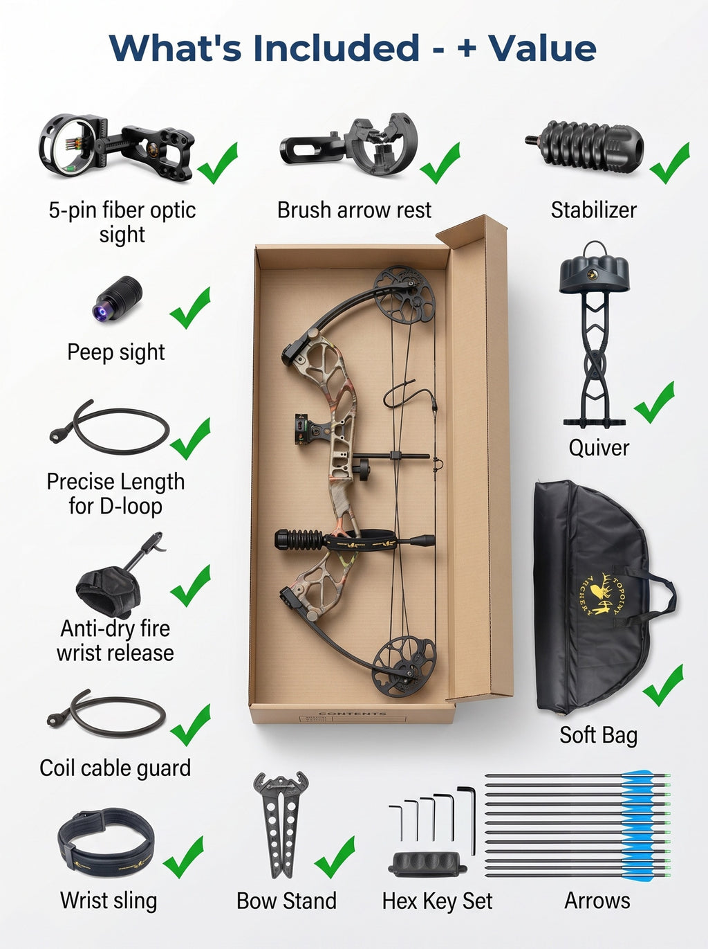 2026 Upgraded Version | A Hunter's First Bow | Ready to Shoot Out of Box - GRwolf Compound Bow Set for Adults, 19-31" Draw Length 19-70 Lbs Draw Weight, 320 FPS Speed, Full Accessories Kit, No Bow Press Needed, Right Hand Compound Hunting Bow