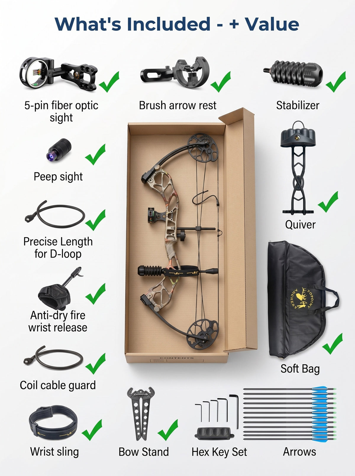 2026 Upgraded Version | A Hunter's First Bow | Ready to Shoot Out of Box - GRwolf Compound Bow Set for Adults, 19-31" Draw Length 19-70 Lbs Draw Weight, 320 FPS Speed, Full Accessories Kit, No Bow Press Needed, Right Hand Compound Hunting Bow