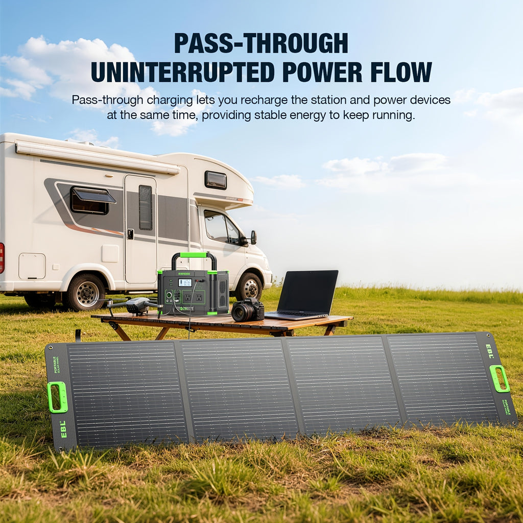 Portable Power Station for RV Trips and Home Backup, EBL 330W–2400W Options with Fast Charging Display