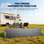 Portable Power Station for RV Trips and Home Backup, EBL 330W–2400W Options with Fast Charging Display