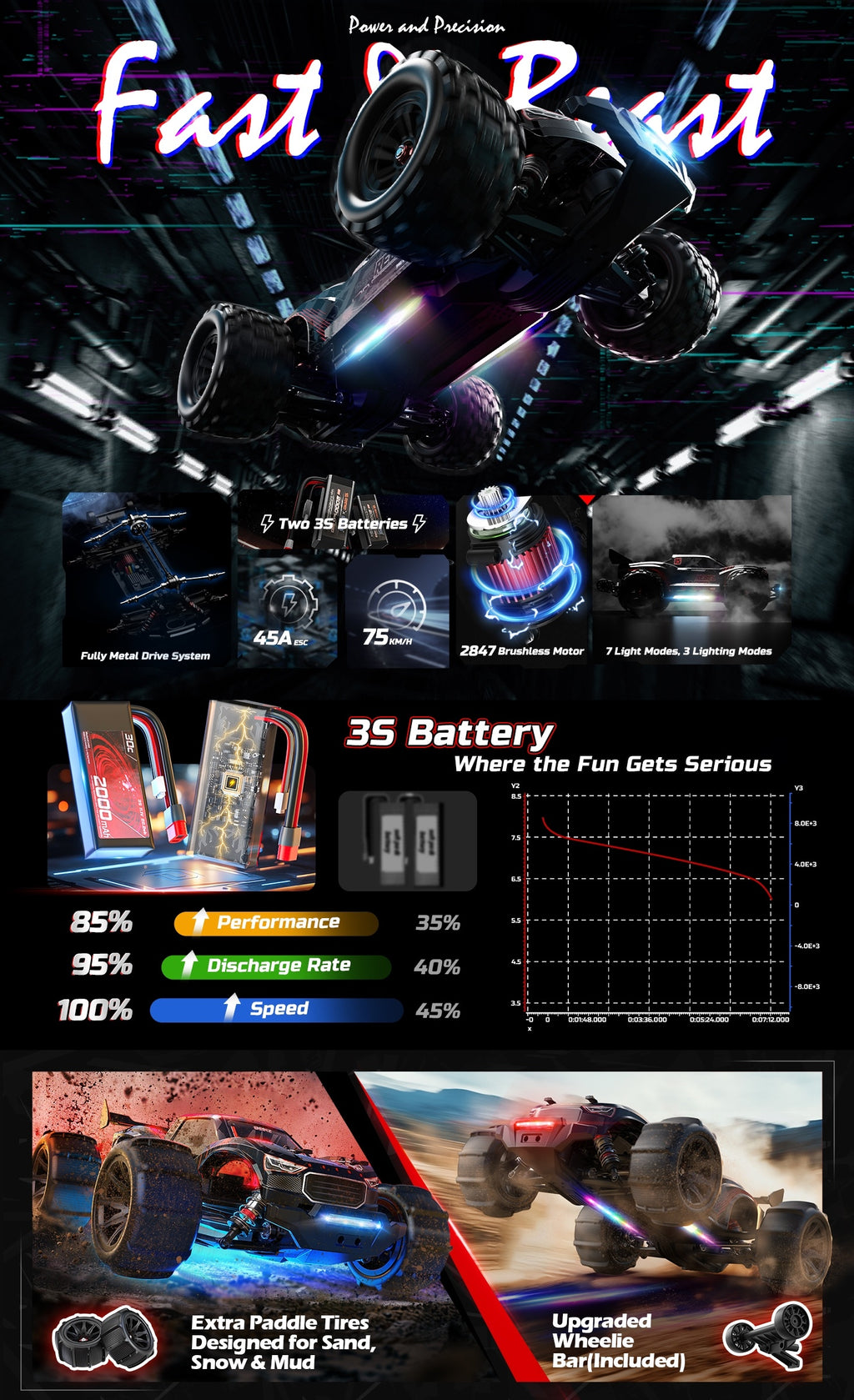 DEERC 1:14 Fast Brushless RC Car For Adults, 75KM/H High Speed 4WD Off-Road Remote Control Truck, Non-toy Product, Intended For Professional Users, Collectors, Or Dedicated Sports And Competitive Use Only, 2×3S LiPo, Off-Road Truggy With LED Light M