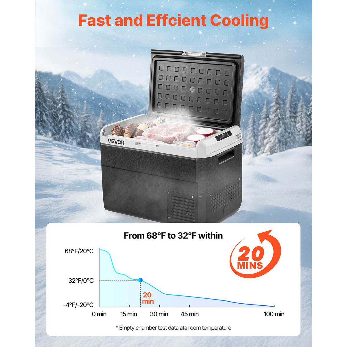 VEVOR 12 Volt Car Refrigerator Portable Freezer 31.7QT Electric Cooler for Camping 25L/30L/40L/50L