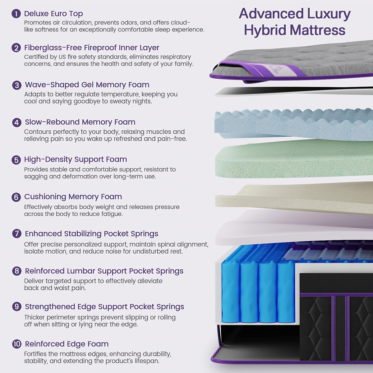 10/12-inch Extra-large, King, Queen, And Twin Mattresses Feature Ergonomic Design with A Blend Of Pocketed Coils And Memory Foam. Offering Medium Firmness, They Effectively Relieve Pressure Points for A Comfortable Night's Sleep.