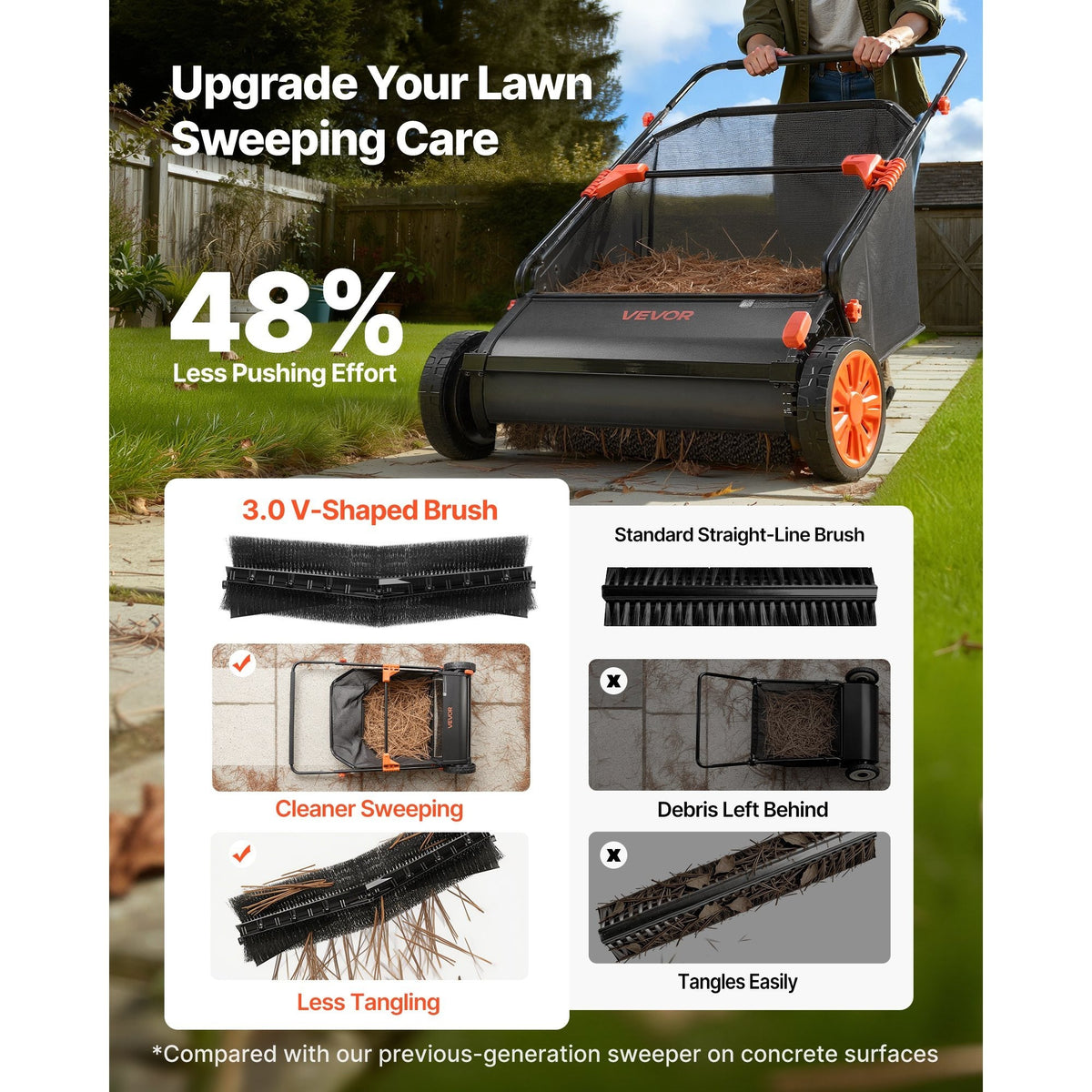 VEVOR Push Lawn Sweeper, 30 in Leaf & Grass Collector with 12 cu. ft. Hopper Bag, Adjustable Brush Height & Spinning Brushes, Heavy Duty Yard Sweeper with Rubber Wheels for Leaves Grass Cleanup