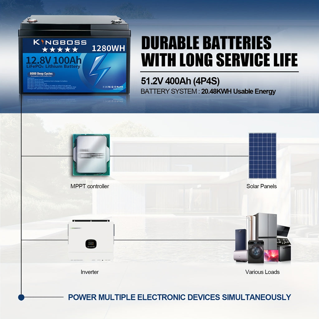 12.8V 100Ah Lifepo4 Battery, Built-In 100A BMS, Grade A Lithium Iron Phosphate Cells, Max. 1280Wh Lithium Iron Phosphate Battery with Up to 15000 Cycles And 10 Years Lifespan for RV, Camper, Solar Energy, Off-Grid, Trolling Motor