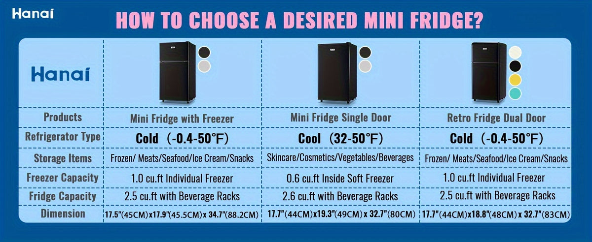 WANAI Double Door Small Refrigerator with Freezer-On-Top, 3.5 Cubic Feet Mini Fridge with 7-Level Adjustable Thermostat for Office, Dorm, Bedroom, Home And Apartment