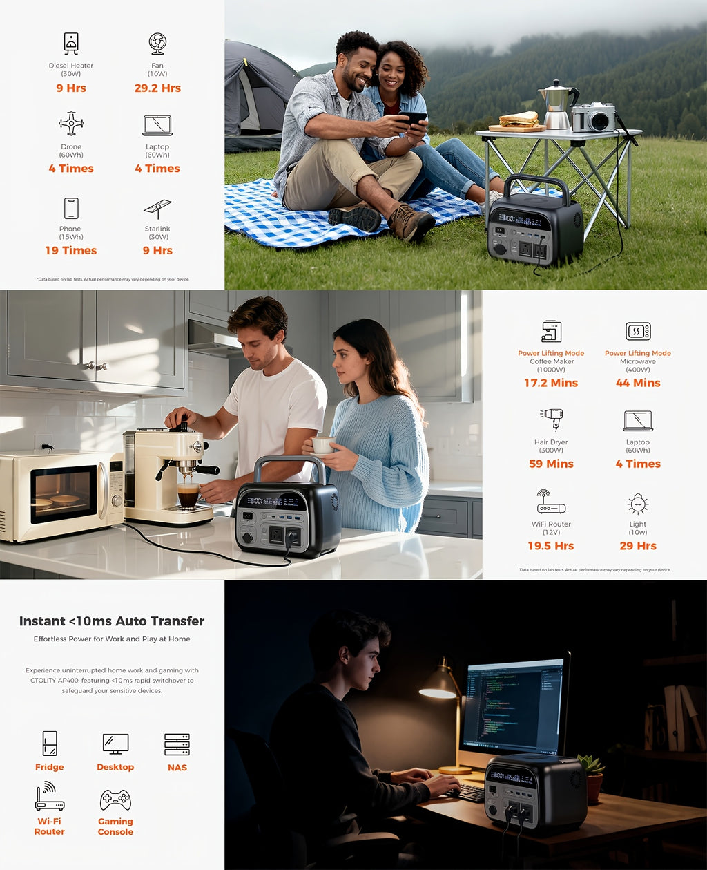 Ctolity Peak 1000W, Rate 500W Portable Power Station, 345Wh LifePo4 Battery, UPS Function, Pure Sine Wave, Backup Power for Home Blackout/ RV/ Camping, Emergency Power Supply, Compact Design, Durable Construction, Cell Phone Battery Charger