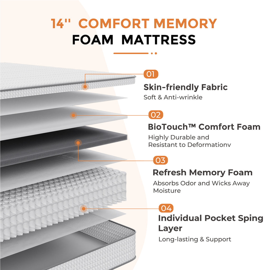 SweetNight 6/8/10/12/14 inch Memory Foam Hybrid Mattress With Pocket Springs, Twin Xl, Full, Queen, King, Sizes In A Box, Medium Firm, Mattresses For Support Comfort, Fiberglass-Free