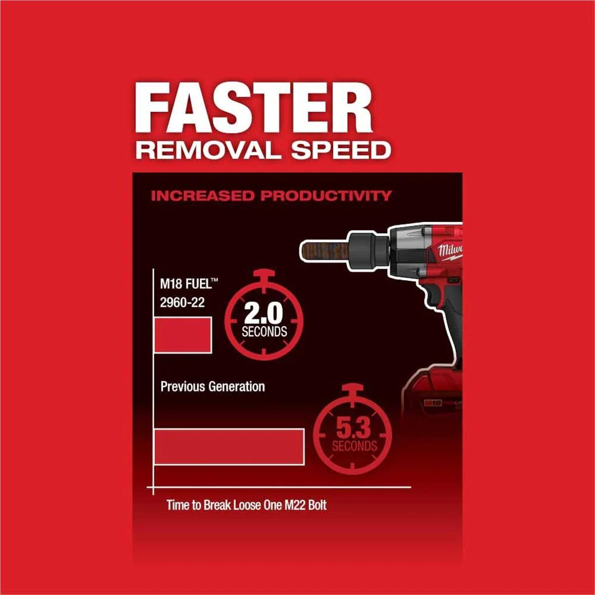 Milwaukee M18 FUEL 2960-20 Mid-Torque Impact Wrench, Tool Only, 18 VDC, 3/8 in Drive, Square Drive