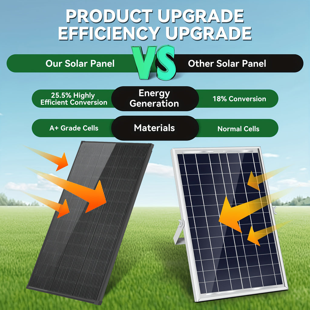 400W Solar Panel with Black Backsheet, 2pcs 200W High-Efficiency Monocrystalline Photovoltaic Panel, 18V N-Type Monocrystalline, 18BB, A+ Grade Cells, 25.5% High Conversion Efficiency, Suitable for Residential Roofs, Farms, RVs, And Off-Grid Systems