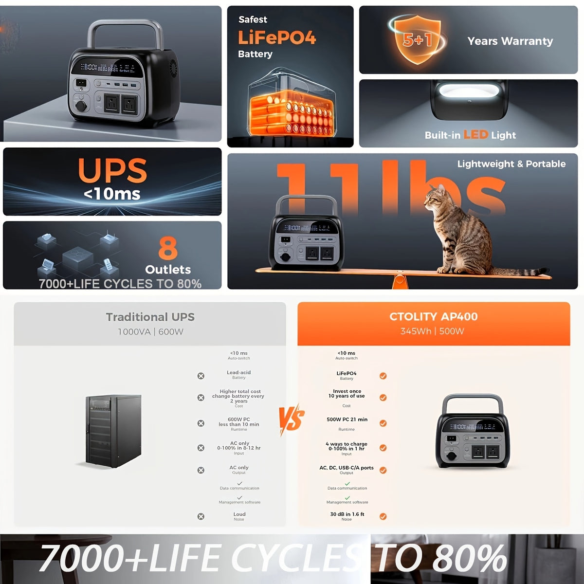 Portable Power Station Ctolity AP2000 with UPS Function and LiFePO4 Battery Options up to 2400W